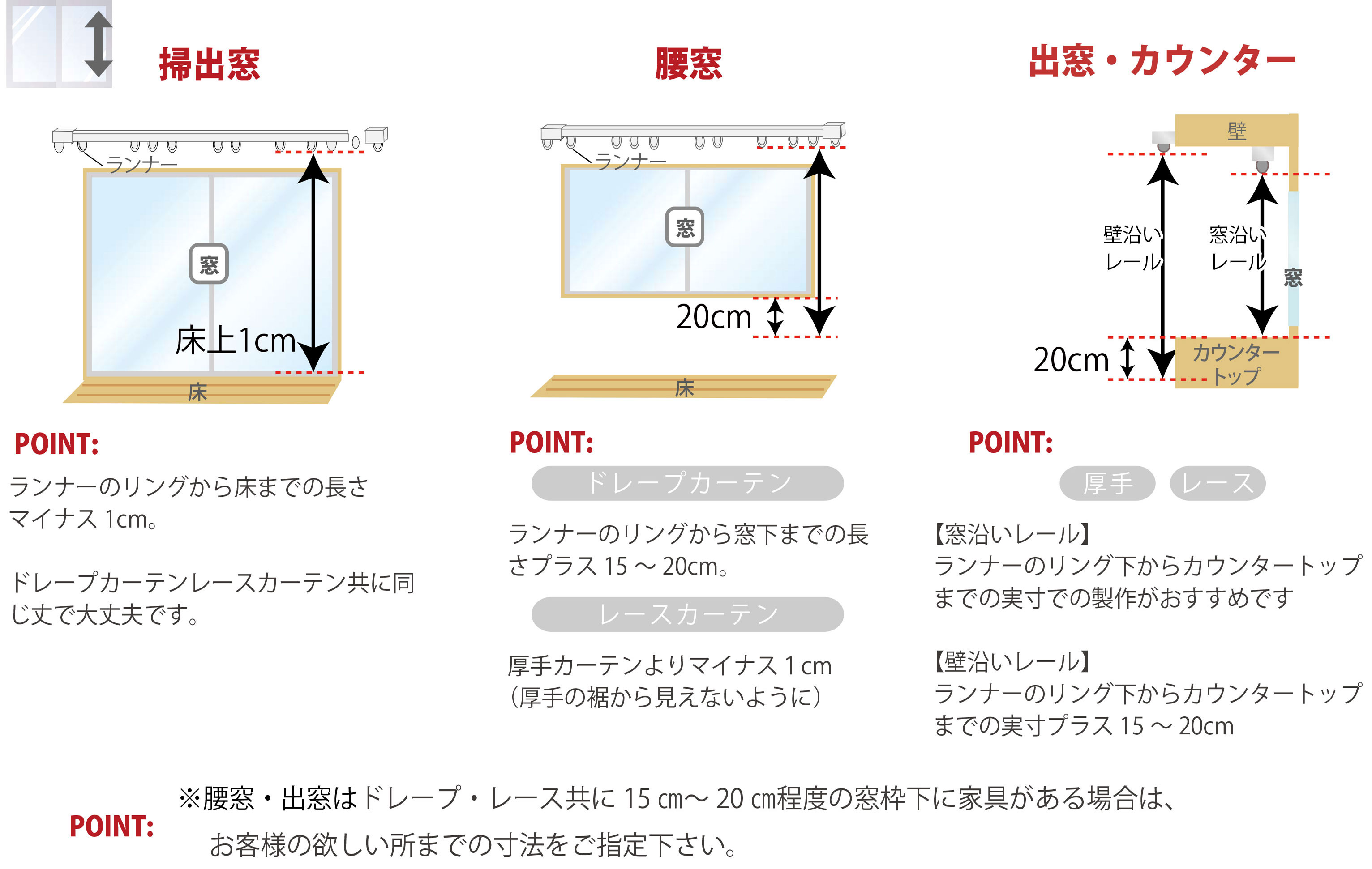 高さを測る